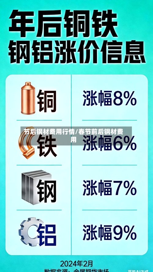节后钢材费用行情/春节前后钢材费用