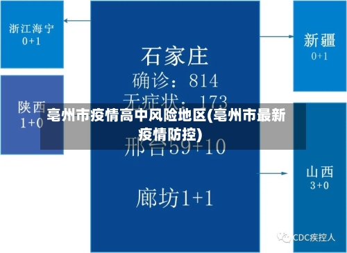 亳州市疫情高中风险地区(亳州市最新疫情防控)