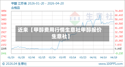 近来【甲醇费用行情生意社甲醇报价 生意社】