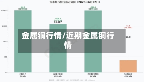 金属铜行情/近期金属铜行情