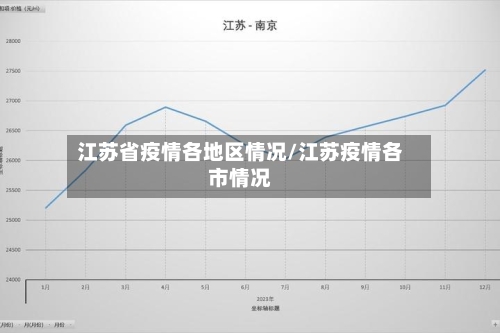 江苏省疫情各地区情况/江苏疫情各市情况