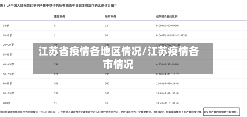 江苏省疫情各地区情况/江苏疫情各市情况-第3张图片
