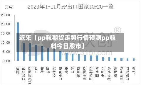 近来【pp粒期货走势行情预测pp粒料今日股市】