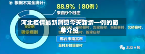 河北疫情最新消息今天新增一例的简单介绍