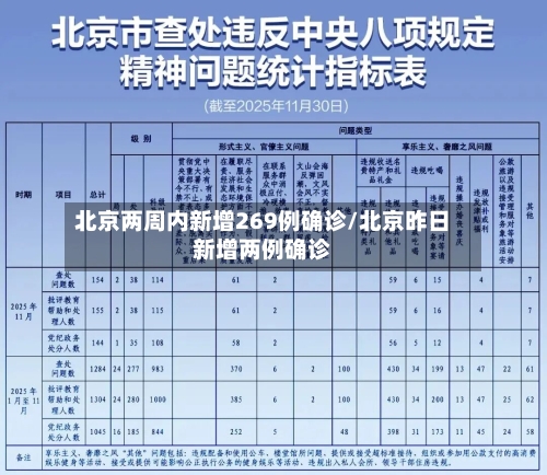 北京两周内新增269例确诊/北京昨日新增两例确诊-第2张图片