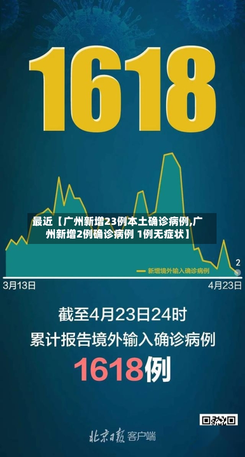 最近【广州新增23例本土确诊病例,广州新增2例确诊病例 1例无症状】-第2张图片