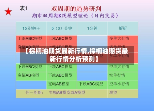 【棕榈油期货最新行情,棕榈油期货最新行情分析预测】