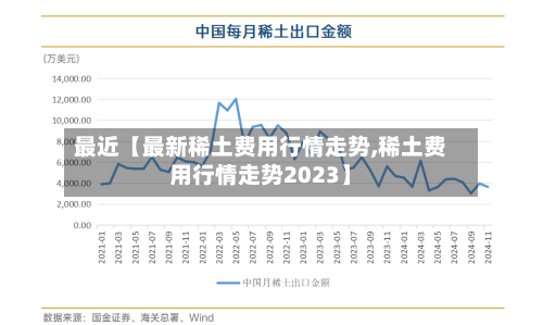 最近【最新稀土费用行情走势,稀土费用行情走势2023】-第2张图片