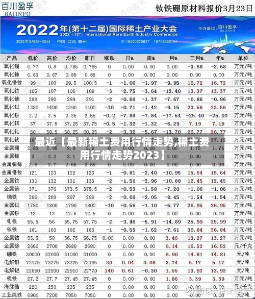 最近【最新稀土费用行情走势,稀土费用行情走势2023】