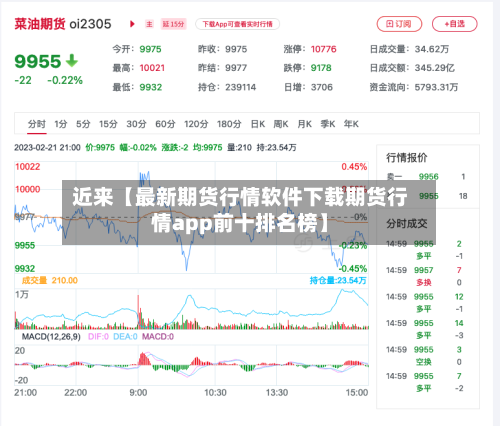 近来【最新期货行情软件下载期货行情app前十排名榜】