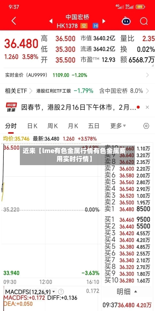 近来【lme有色金属行情有色金属费用实时行情】