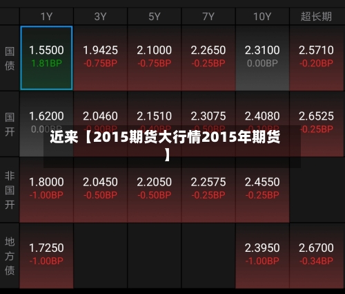 近来【2015期货大行情2015年期货】-第2张图片