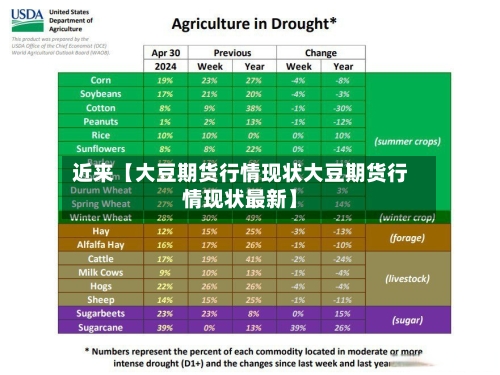 近来【大豆期货行情现状大豆期货行情现状最新】