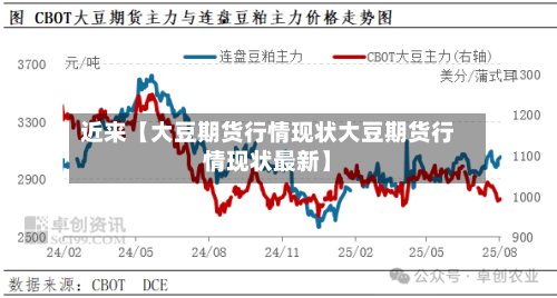 近来【大豆期货行情现状大豆期货行情现状最新】-第2张图片