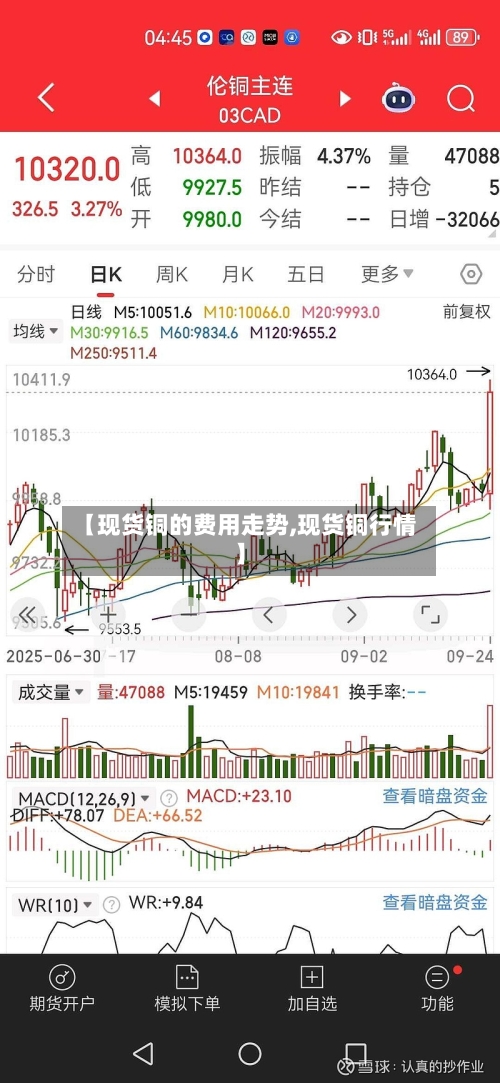 【现货铜的费用走势,现货铜行情】-第2张图片