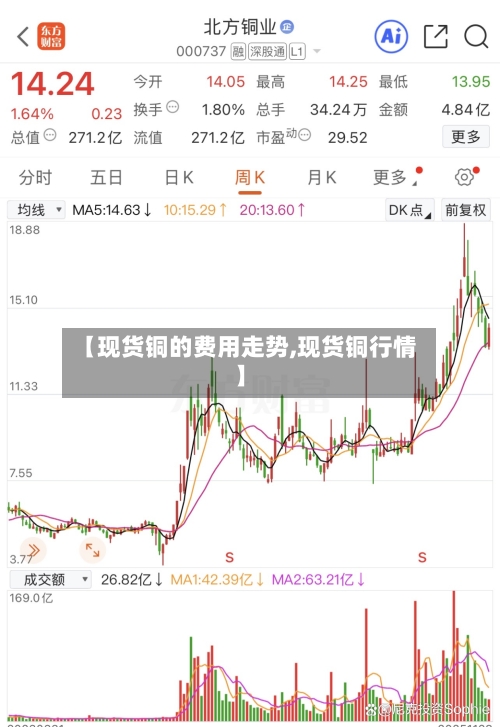 【现货铜的费用走势,现货铜行情】-第3张图片