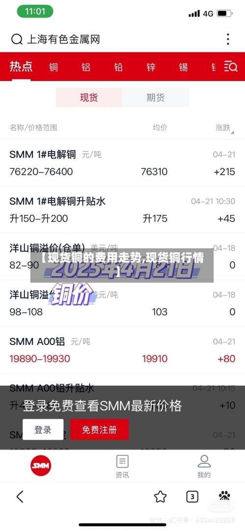 【现货铜的费用走势,现货铜行情】