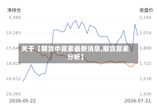 关于【期货中尿素最新消息,期货尿素分析】