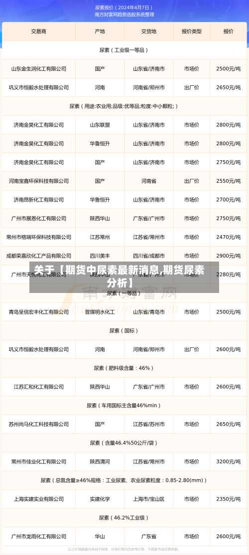 关于【期货中尿素最新消息,期货尿素分析】-第2张图片