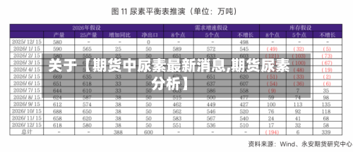 关于【期货中尿素最新消息,期货尿素分析】-第3张图片