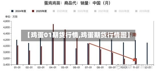 【鸡蛋01期货行情,鸡蛋期货行情图】
