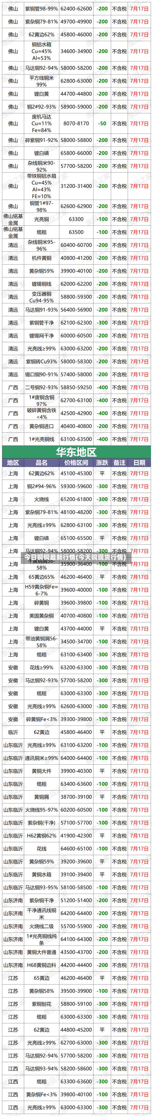 今日铜铜最新行情(今天铜现货行情)-第3张图片