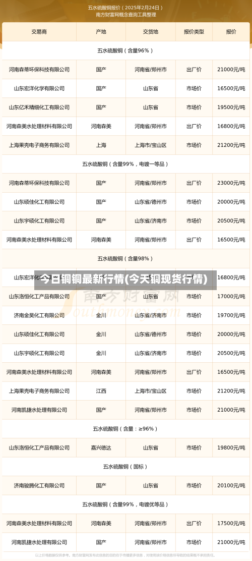 今日铜铜最新行情(今天铜现货行情)-第2张图片