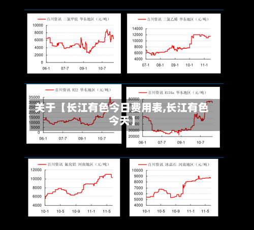 关于【长江有色今日费用表,长江有色今天】-第2张图片
