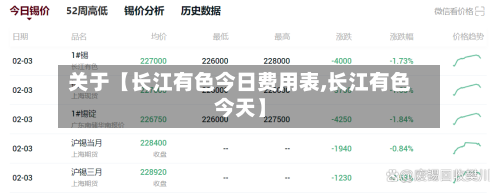 关于【长江有色今日费用表,长江有色今天】-第3张图片
