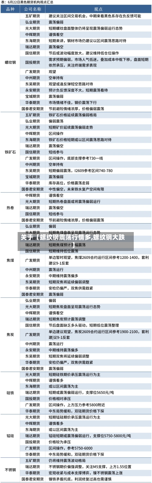 关于【螺纹钢震荡行情多,螺纹钢大跌】