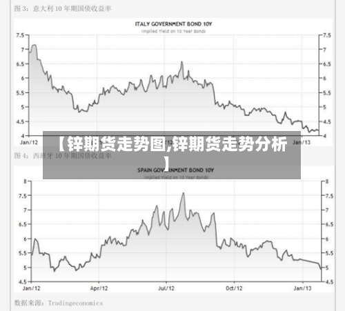 【锌期货走势图,锌期货走势分析】