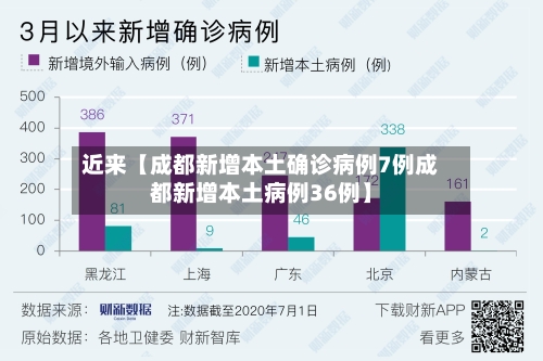 近来【成都新增本土确诊病例7例成都新增本土病例36例】