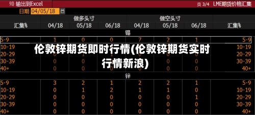 伦敦锌期货即时行情(伦敦锌期货实时行情新浪)
