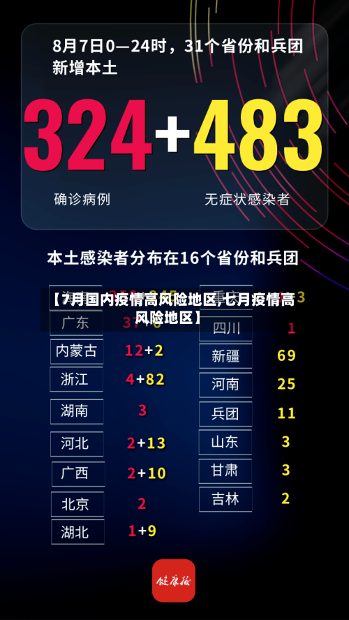 【7月国内疫情高风险地区,七月疫情高风险地区】-第3张图片