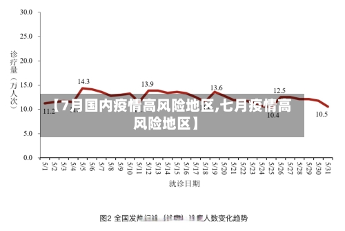 【7月国内疫情高风险地区,七月疫情高风险地区】-第2张图片