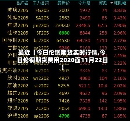 最近【今日伦铜期货实时行情,今日伦铜期货费用2020面11月22日】