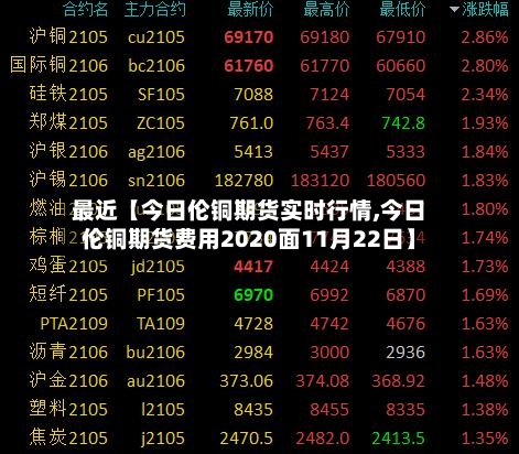最近【今日伦铜期货实时行情,今日伦铜期货费用2020面11月22日】-第2张图片