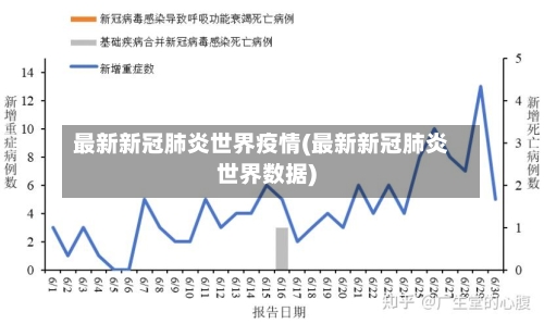 最新新冠肺炎世界疫情(最新新冠肺炎世界数据)-第2张图片