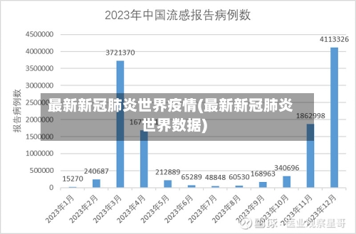 最新新冠肺炎世界疫情(最新新冠肺炎世界数据)