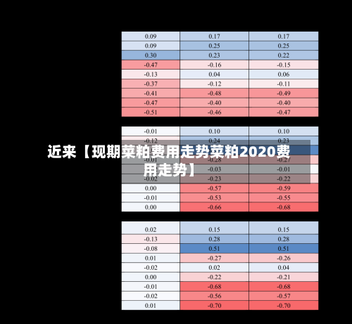 近来【现期菜粕费用走势菜粕2020费用走势】-第2张图片
