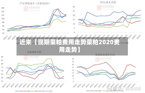 近来【现期菜粕费用走势菜粕2020费用走势】