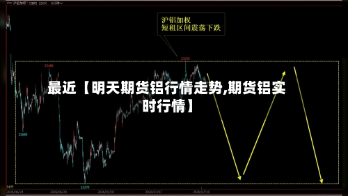 最近【明天期货铝行情走势,期货铝实时行情】-第2张图片