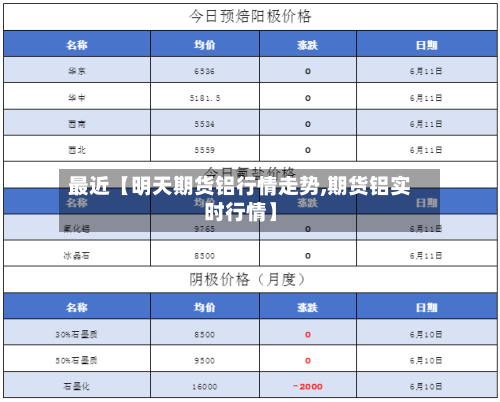 最近【明天期货铝行情走势,期货铝实时行情】