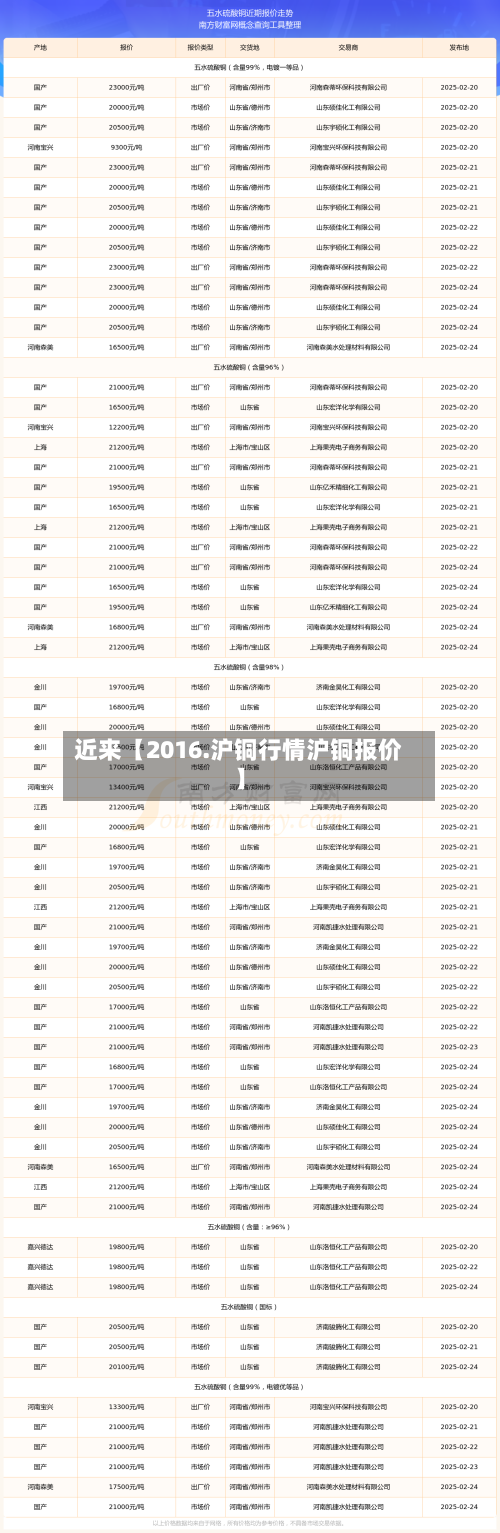 近来【2016.沪铜行情沪铜报价】