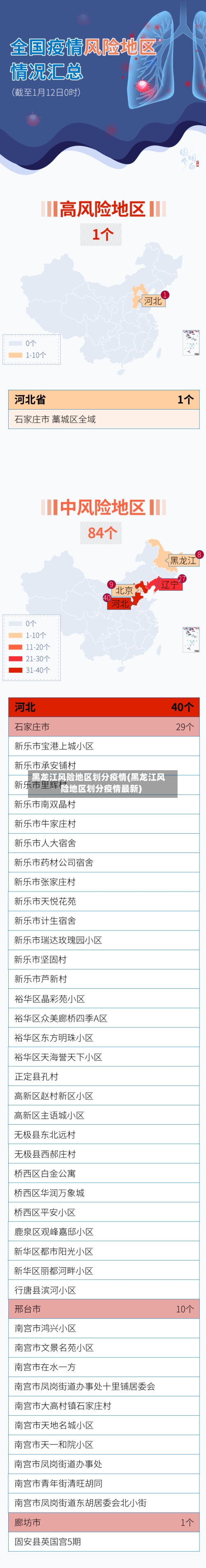 黑龙江风险地区划分疫情(黑龙江风险地区划分疫情最新)