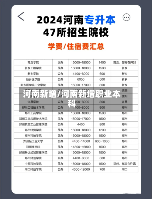 河南新增/河南新增职业本科
