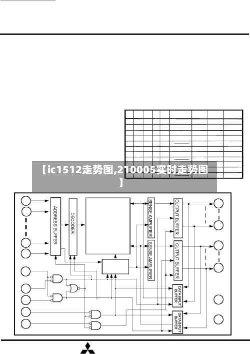 【ic1512走势图,210005实时走势图】-第2张图片