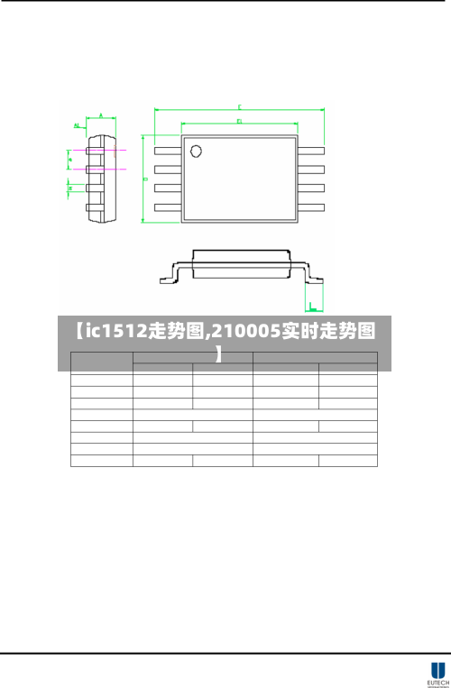 【ic1512走势图,210005实时走势图】-第3张图片