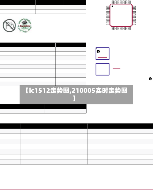 【ic1512走势图,210005实时走势图】