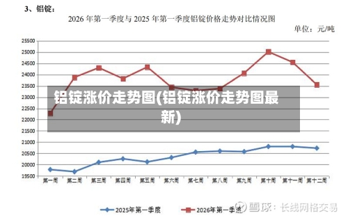 铝锭涨价走势图(铝锭涨价走势图最新)-第2张图片